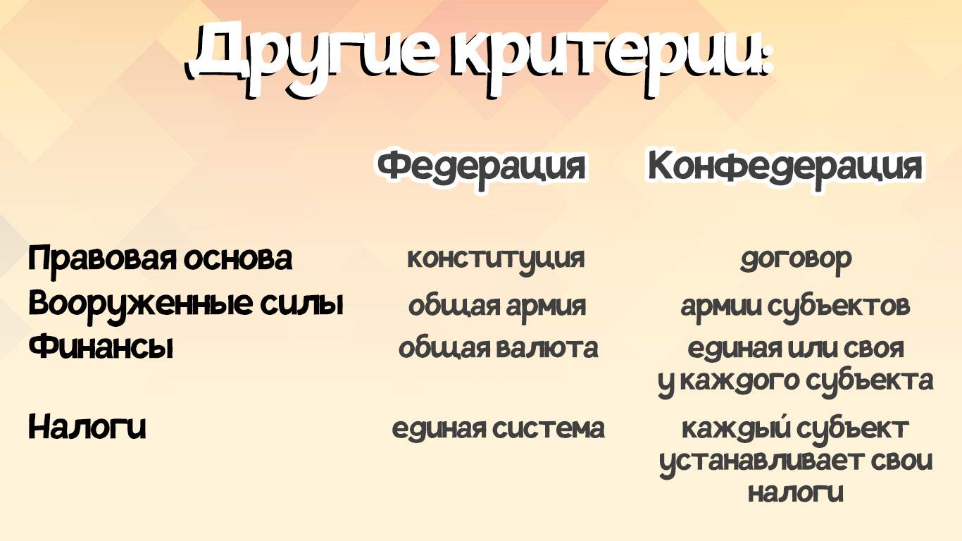 Чем отличается союз от федерации. федерация и конфедерация — общие черты и различия, примеры стран