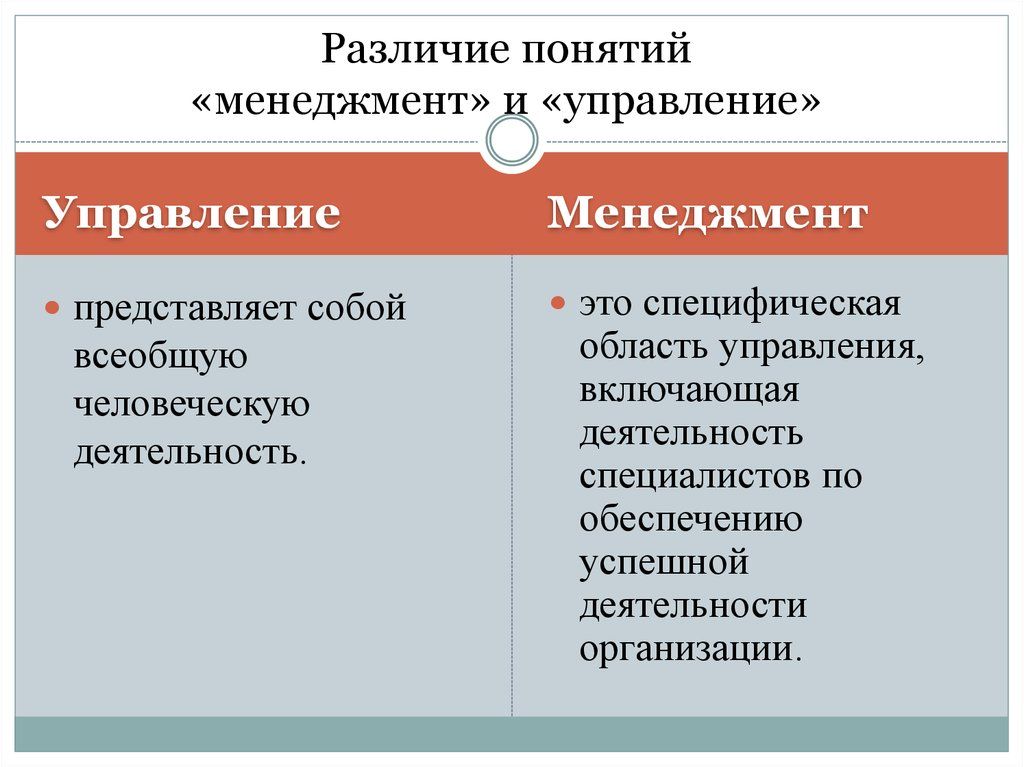 Управление и менеджмент: сходства и различия — лабиринт