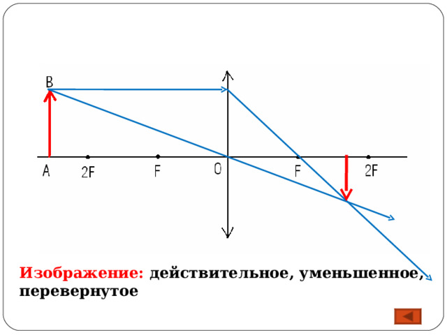 Действительное изображение мнимое: значение и примеры