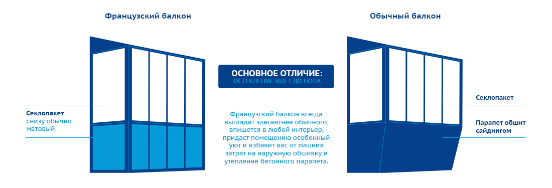 Лоджия и балкон - разница между двумя архитектурными конструкциями