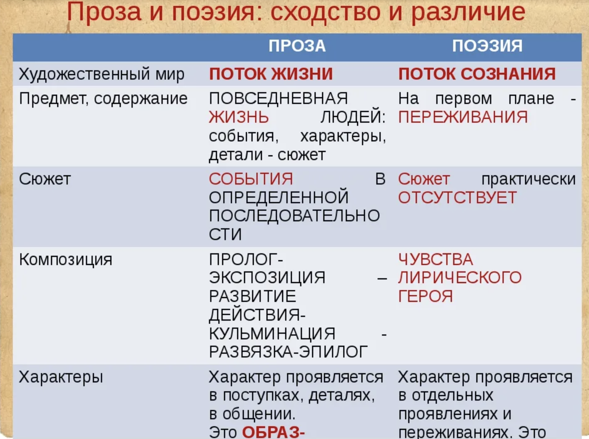 В чем различие между сказкой и рассказом. чем отличаются сказки от рассказов о животных: сравнение, разница и сходство