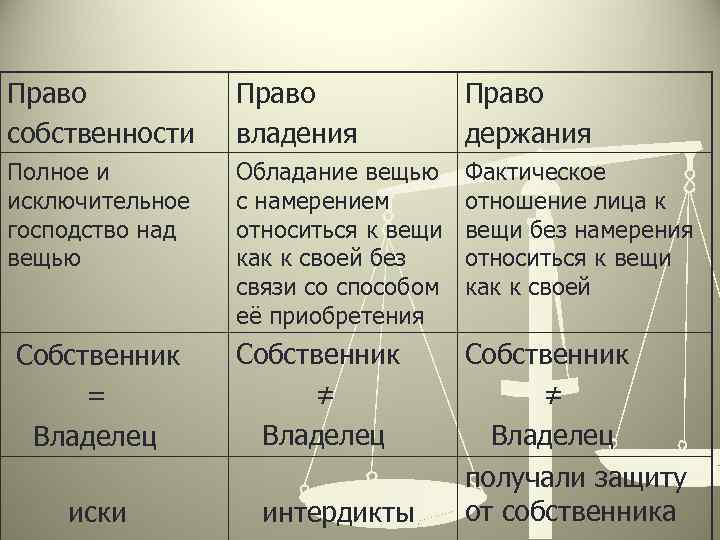 Ликбез: виды собственности на квартиру - читайте в разделе учебник