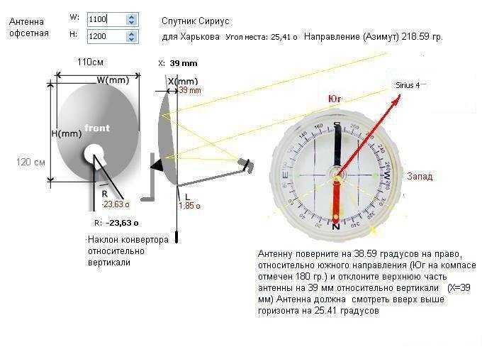 Как самостоятельно установить спутниковую антенну — 7 ошибок подключения.