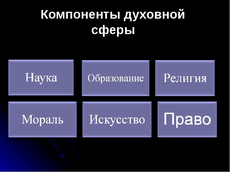 Духовная жизнь общества