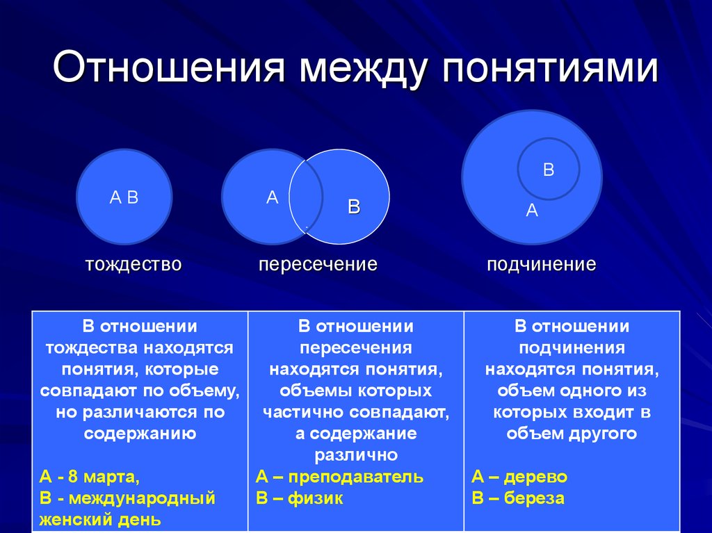 Сарказм и ирония: разница и особенности проявления