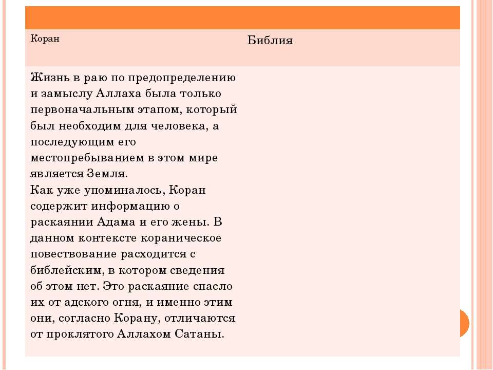 Коран свидетельствует о подлинности библии? часть 1.  - anti-shubohat