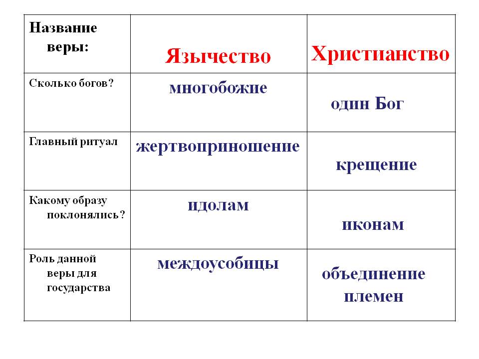 Матушка марина захарчук объяснила разницу между язычниками и староверами