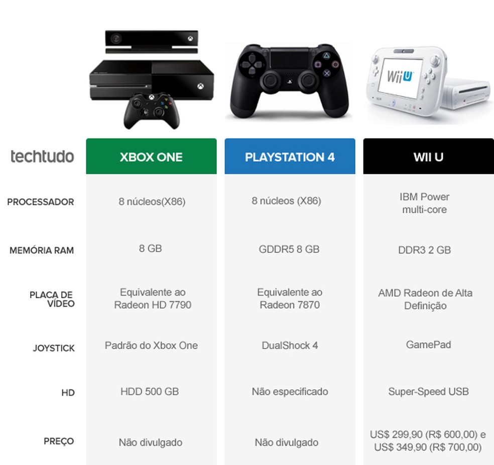 Выбор между xbox и playstation - какой консольной системе отдать предпочтение? - skaziportal.ru