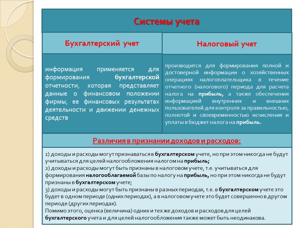 Бухгалтерская и экономическая прибыль: понятие и отличие — «мое дело»