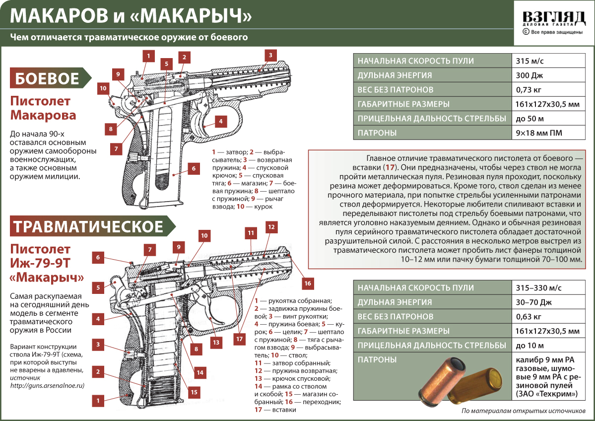 Что лучше desert eagle или револьвер