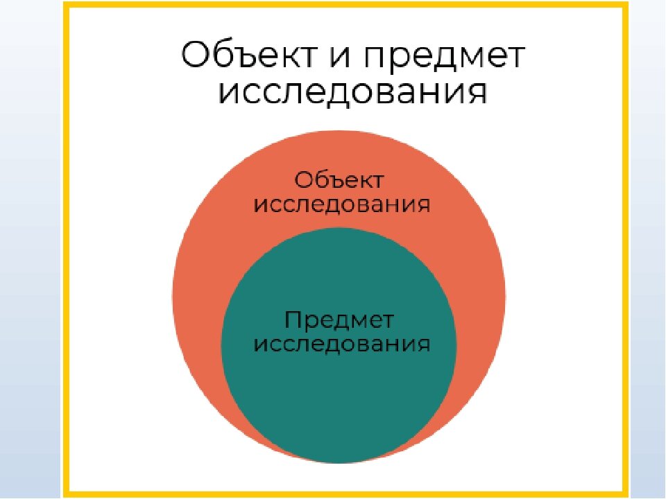 Предмет исследования – это: понятие, виды в различных учебных документах и нюансы оформления