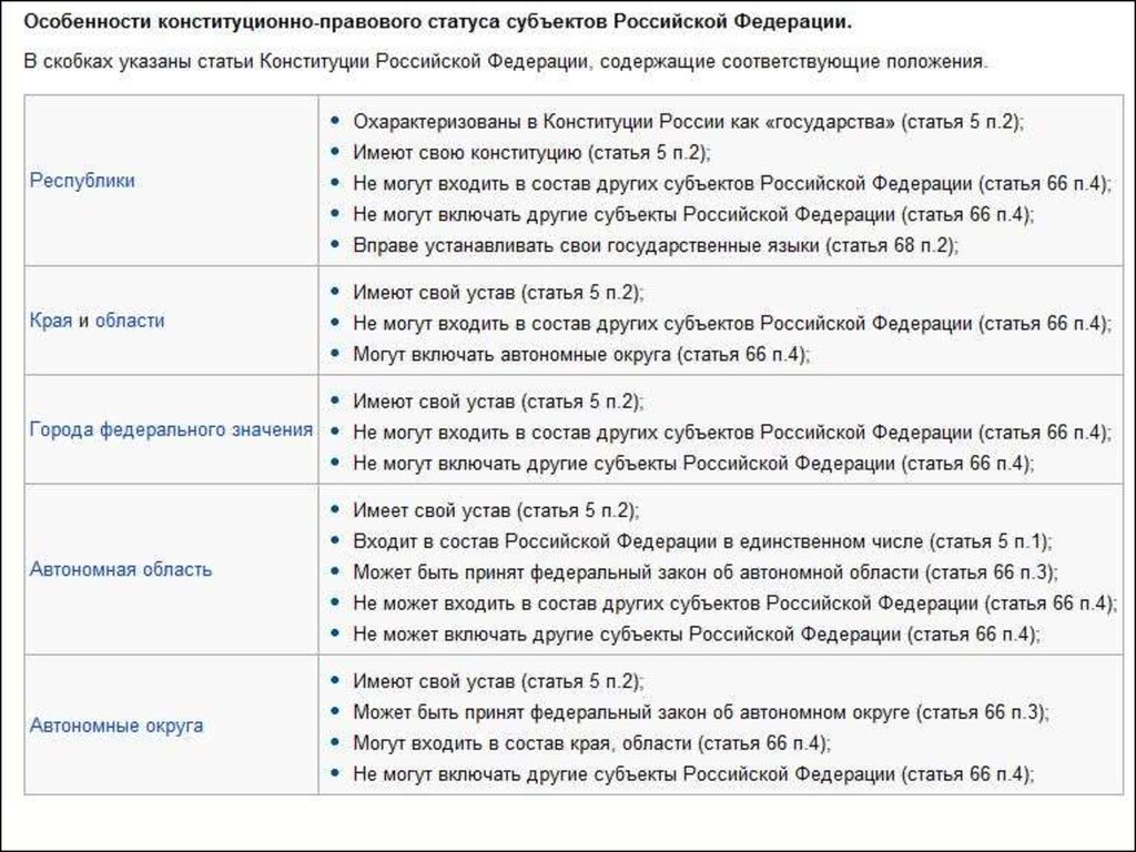 Область край республика – в чем разница между краем, республикой, автономной областью и автономным округом? разница лишь в названиях?
