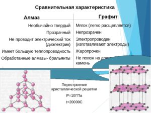 Разница между алмазом и графитом - новости 2024