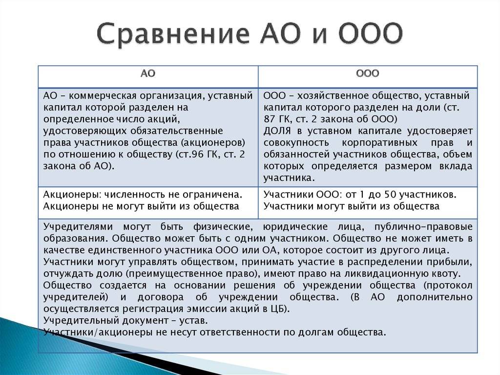 Сравнение ооо и ао