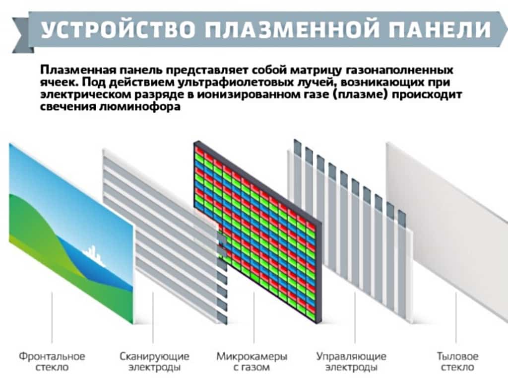 Что выбрать: плазму или жк-телевизор?