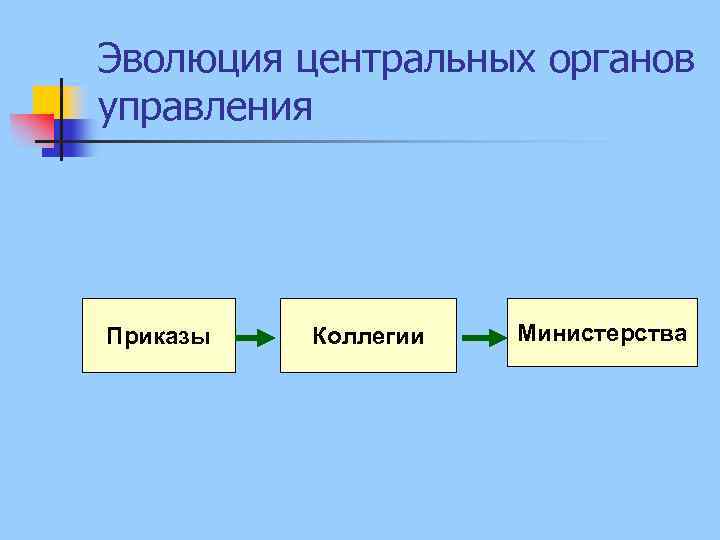 В чем отличие между приказами и коллегиями: подробное объяснение