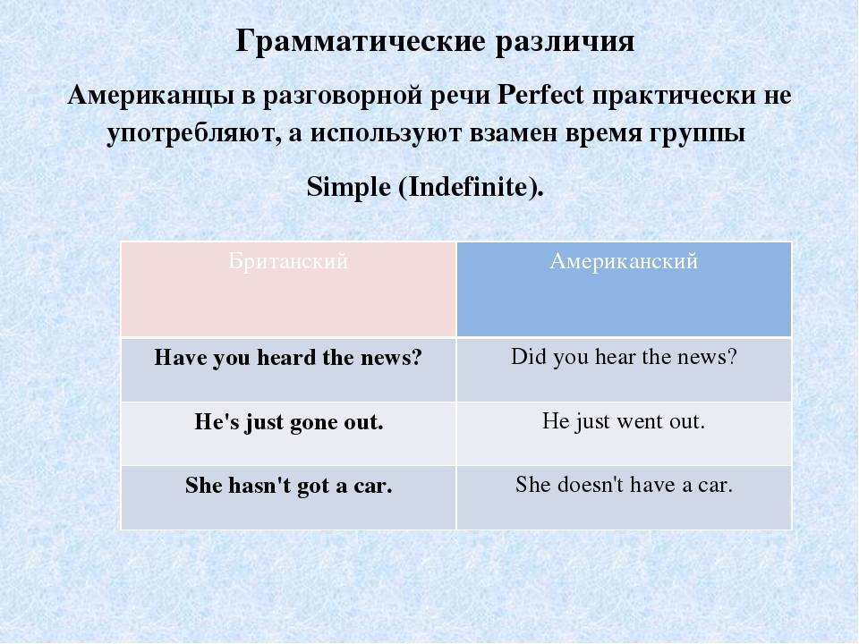 Американский и британский английский