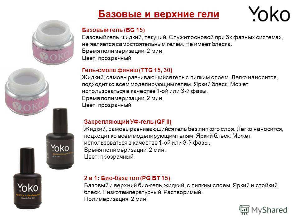 Укрепление коротких и длинных ногтей гелем — полезные советы