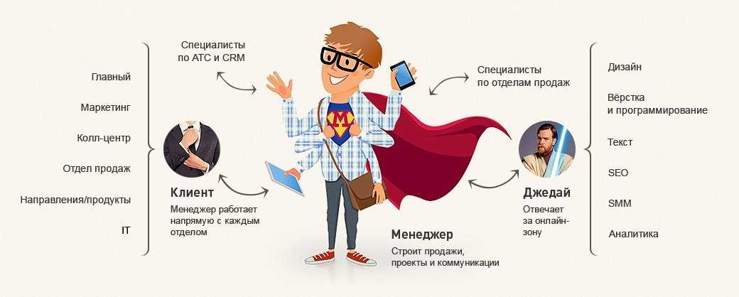 Чем отличается менеджер от продавца?