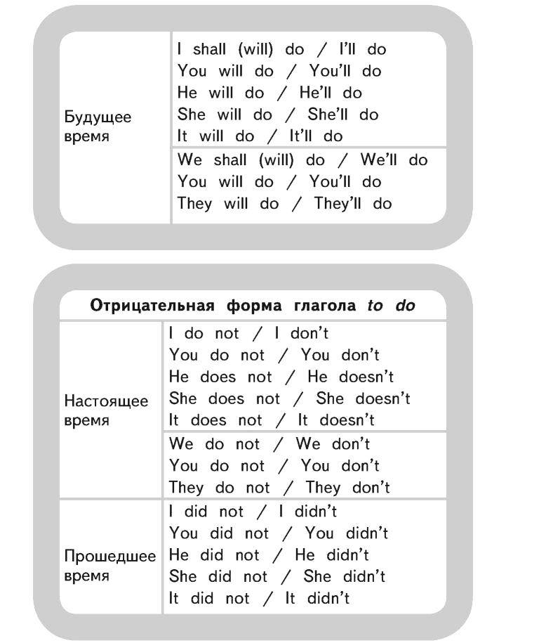 Do does did done - english grammar