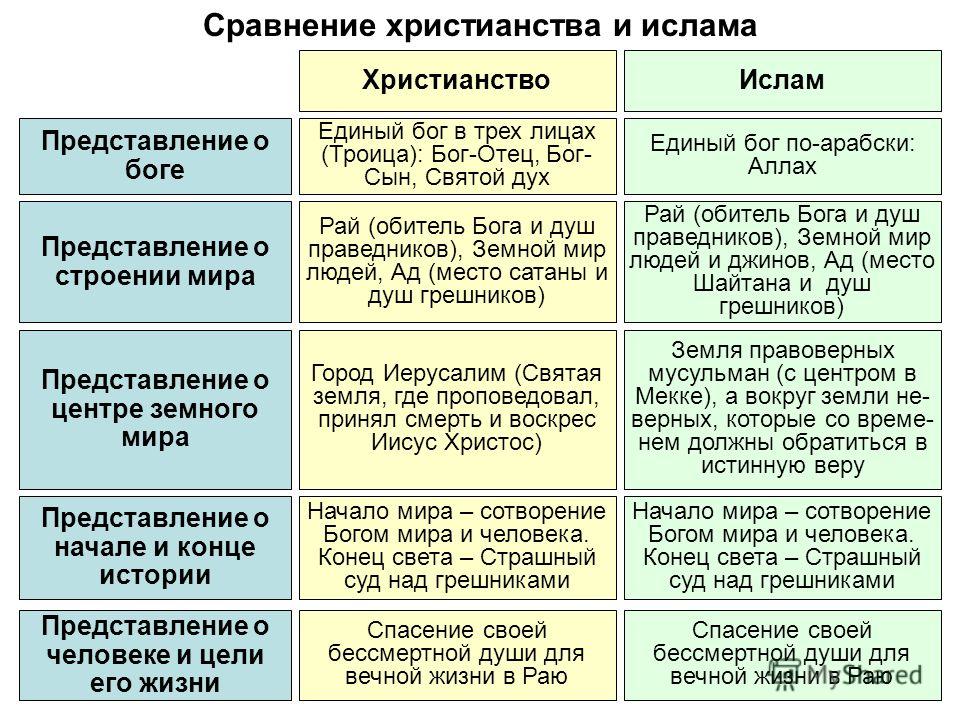 Теологический диспут: чем иудаизм отличается от христианства?