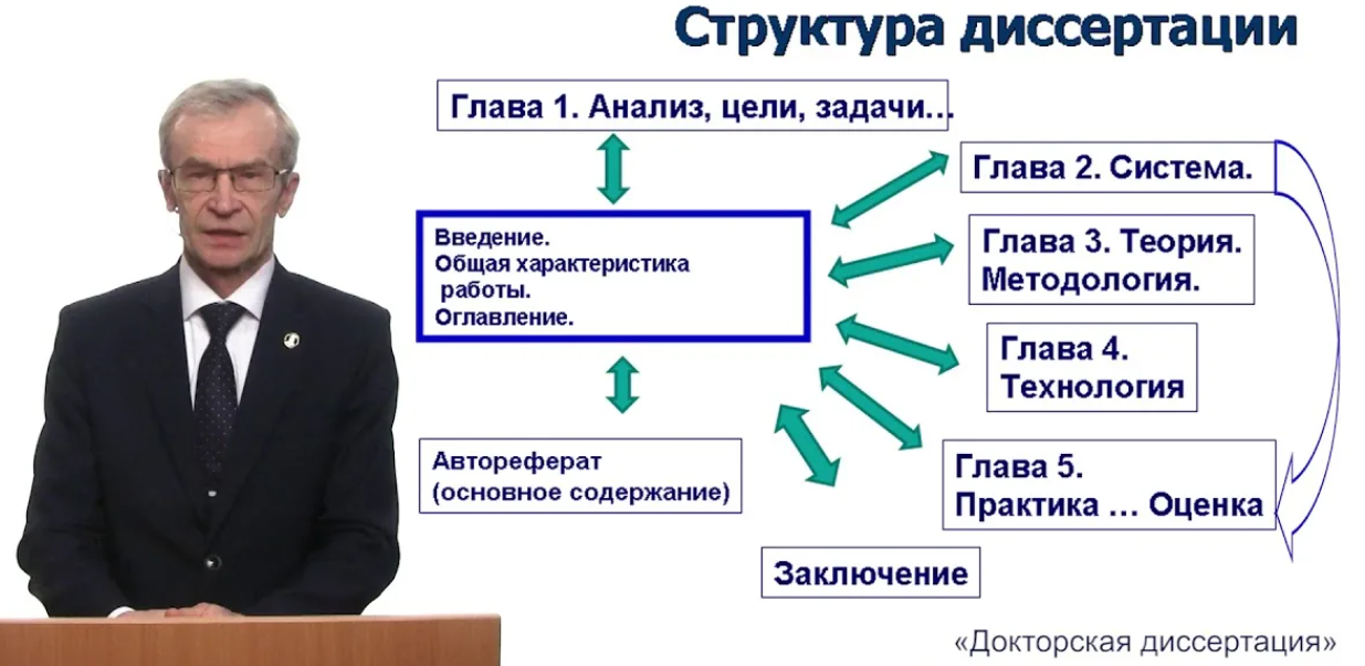 Чем докторская диссертация отличается от кандидатской диссертации - глубина исследования, объем работ, академическая степень