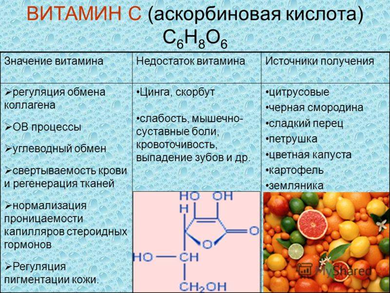 Витамин c: для чего он нужен и в каких продуктах содержится; показания и противопоказания для употребления аскорбиновой кислоты