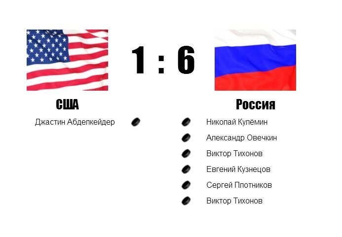 Различия между сша и россией: что выделяет эти две страны?