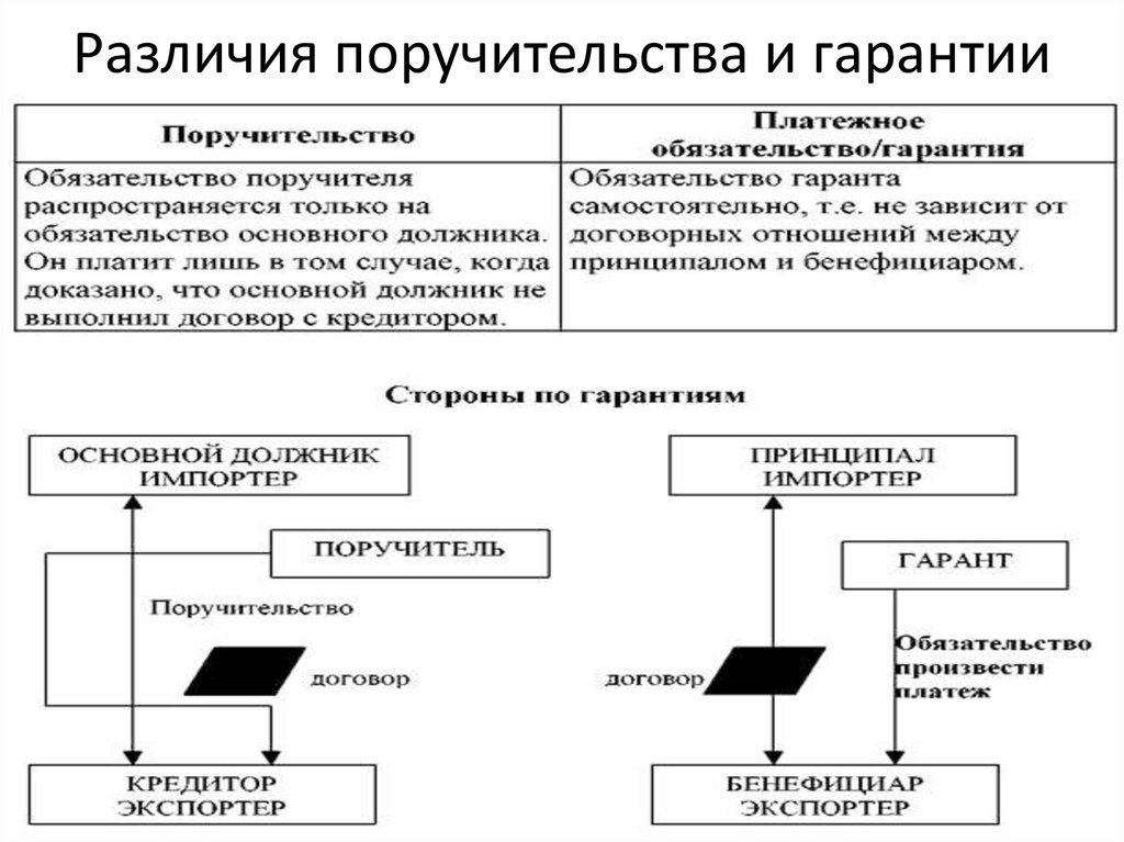 Банковская гарантия — что это такое, основные виды, как получить и сколько стоит