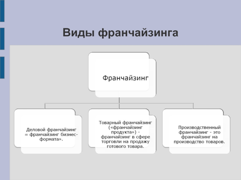 Франчайзинг и франшиза: в чем разница и сходство | свой бизнес... отлично!