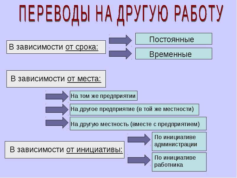 Разница между переводом и перемещением работника