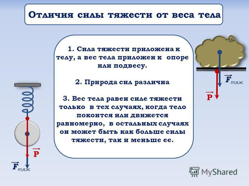 Вес тела в физике - определение, формула, в чем измеряется
