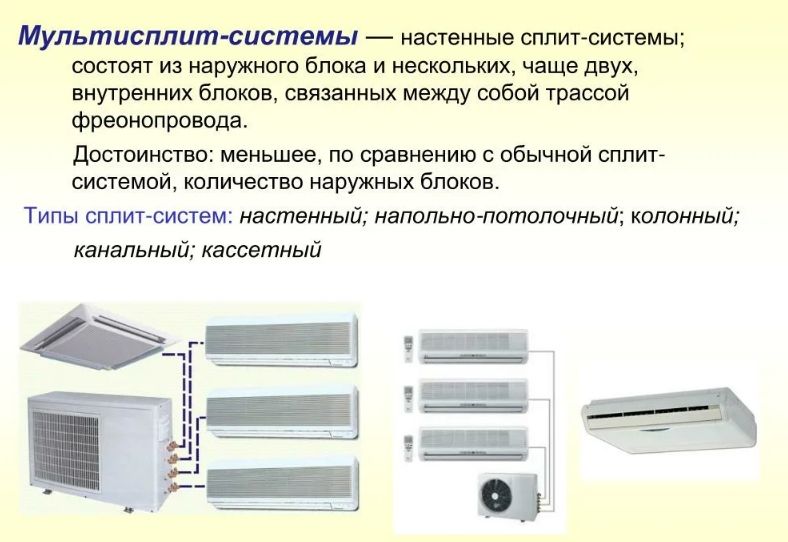 Чем отличается моноблок от сплит-системы и что лучше выбрать. разница между моноблоком и сплит-системой