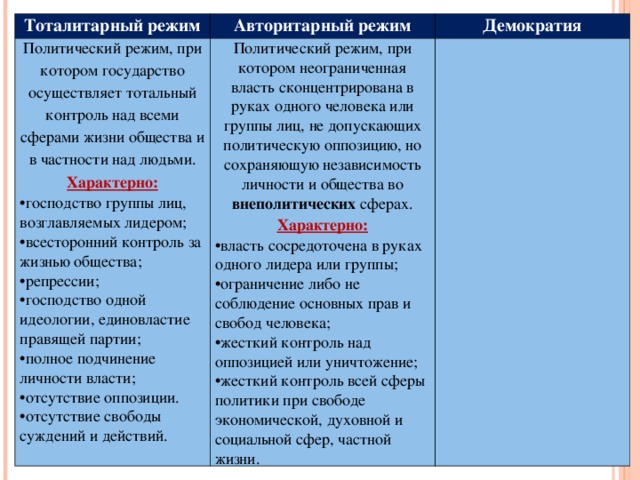 Формы государства: виды, различия, примеры