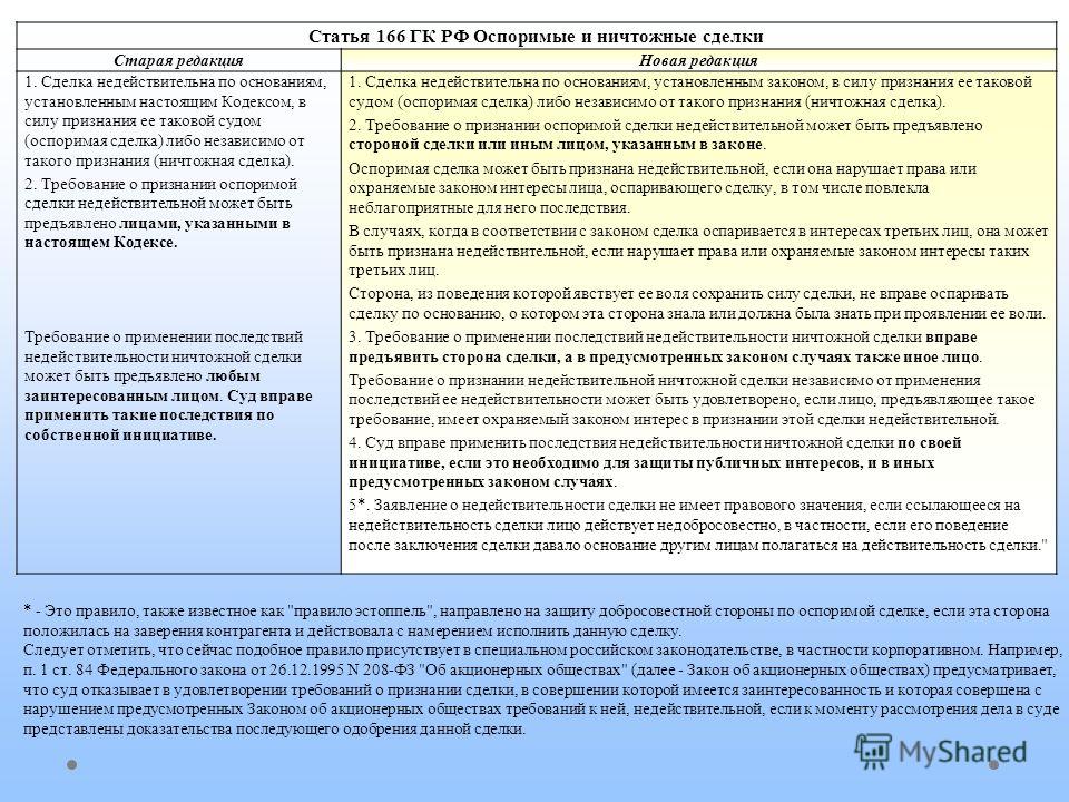 Признание сделки купли-продажи недействительной