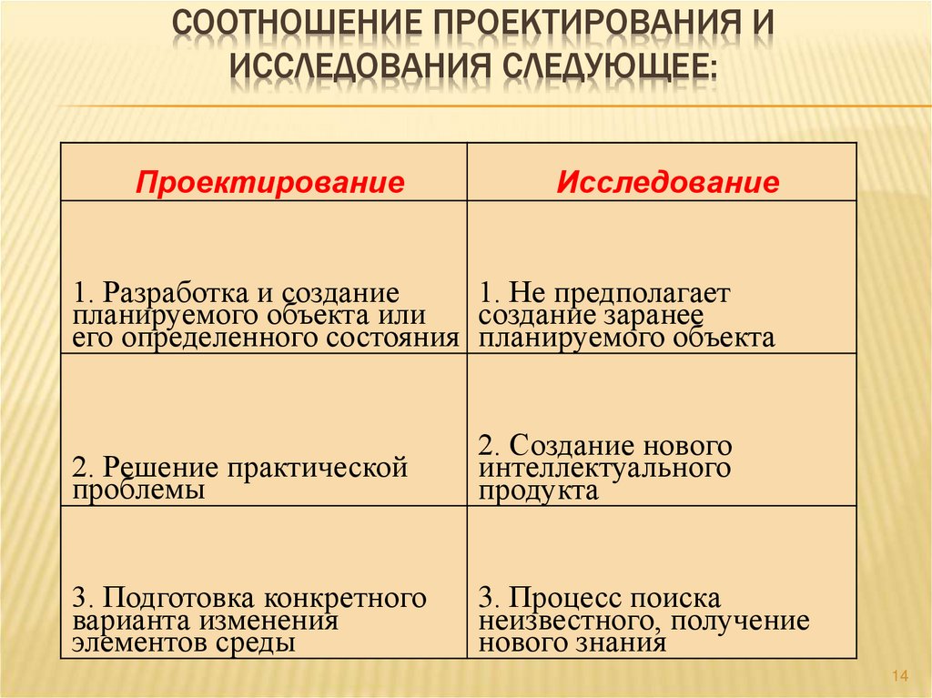 Исследовательский метод и проектный метод: различия и особенности - trendensemble.ru