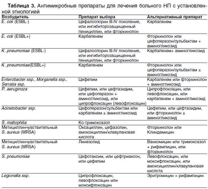 Что лучше: «ципрофлоксацин» или «левофлоксацин»? – meds.is