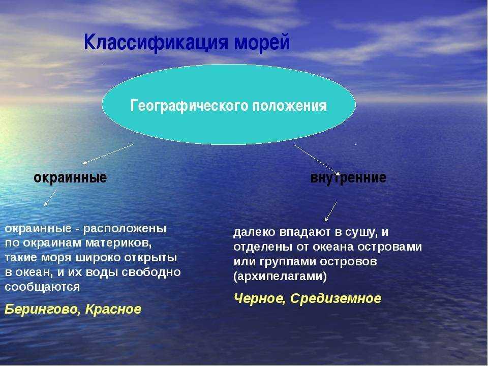 Какие есть внутренние и окраинные моря. виды морей: внутренние, окраинные и межостровные