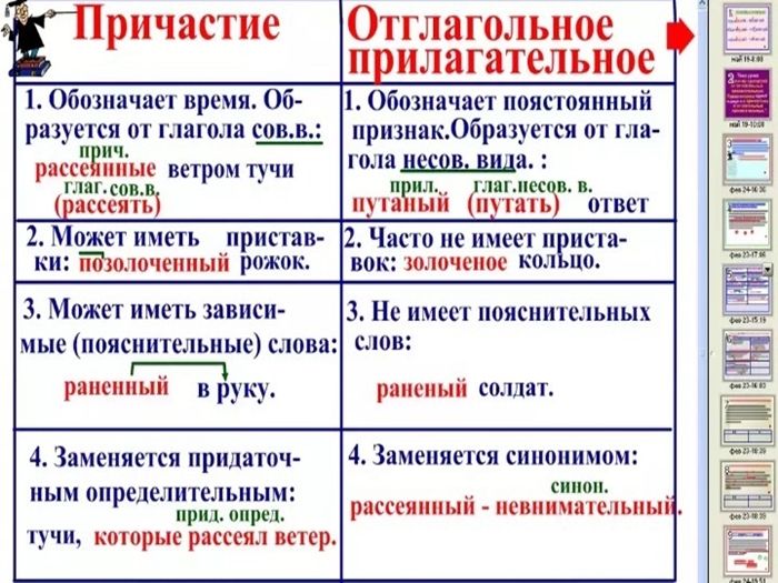 Отличие причастия от прилагательного