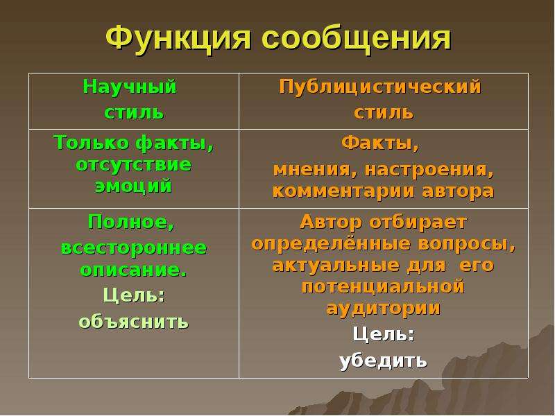 Чем отличается художественный стиль от публицистического