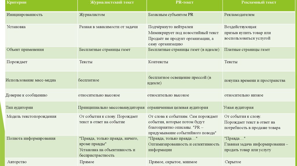Что такое реклама и пиар: различия и сходства