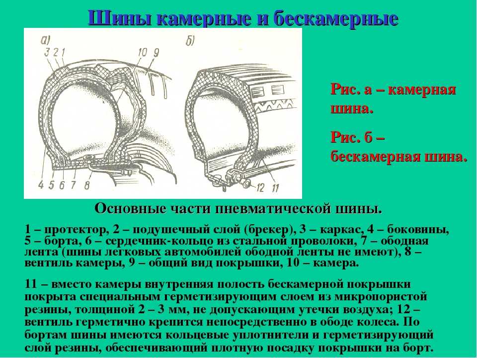 Бескамерные шины: что это, отличие от камерных, достоинства и недостатки