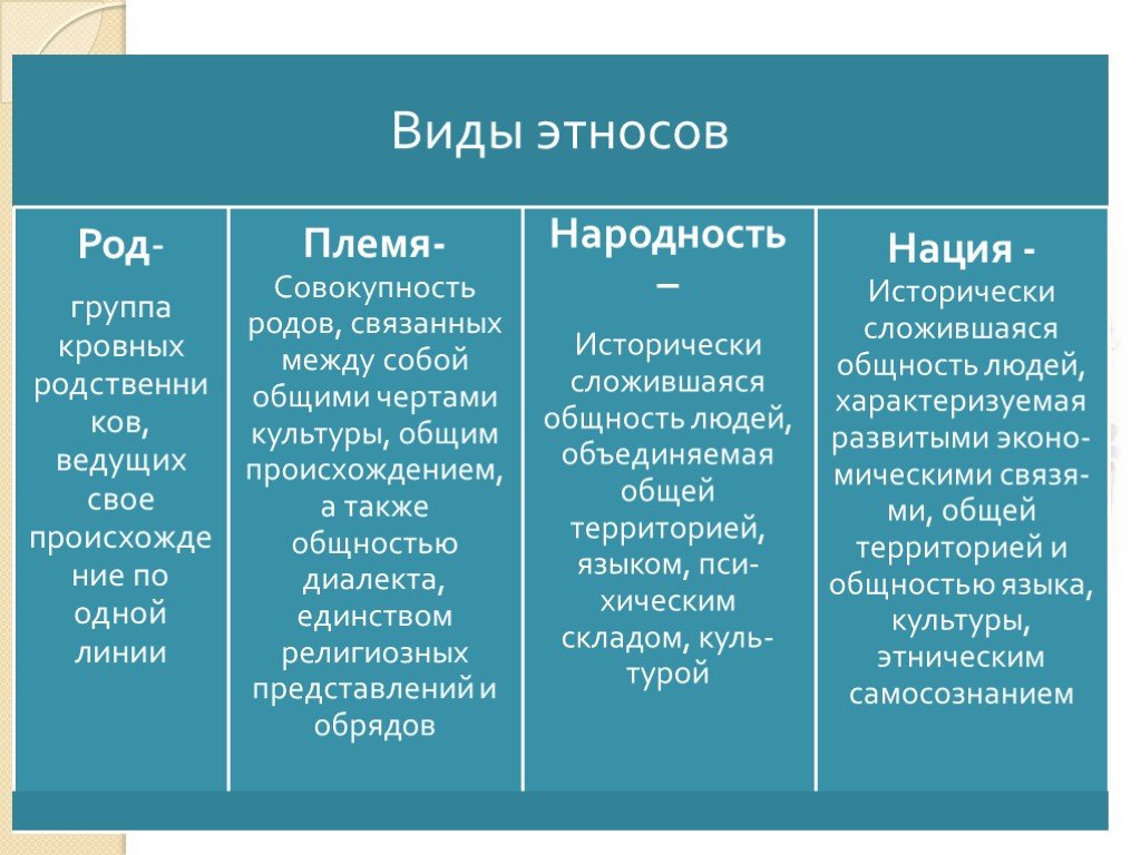 К понятиям «этнос» и «нация»