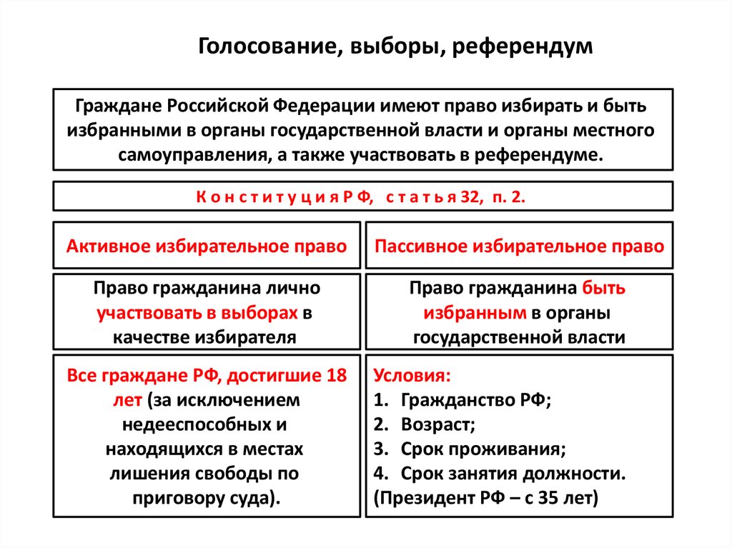 Отличие референдума от выборов: в чем главная разница и сравнение
