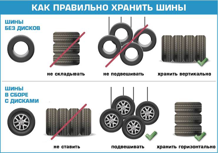 Хранение зимней резины летом: важные правила