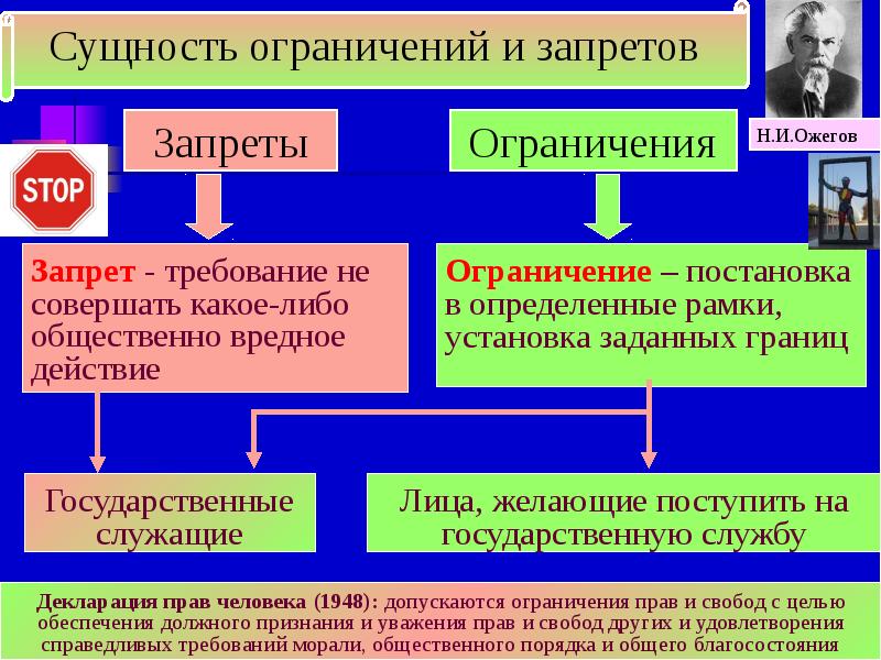 Ограничения связанные с гражданской службой, для чего они предназначены