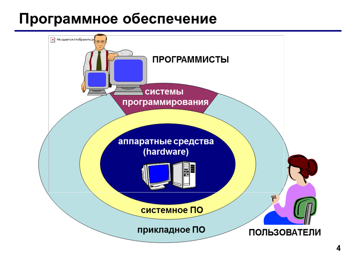 Операционная система — зачем она нужна на компьютере