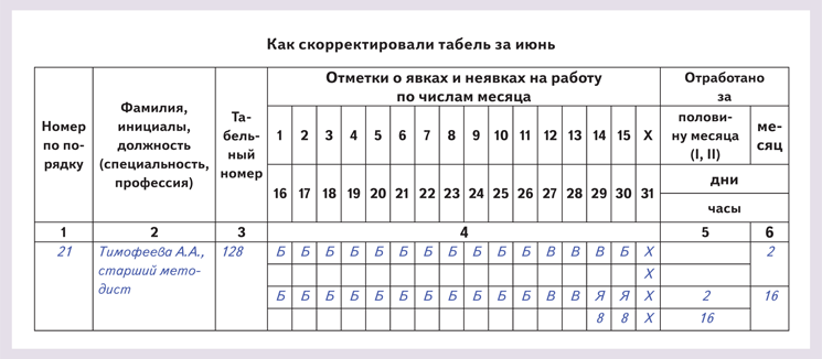 Как правильно писать: табеля или табели?