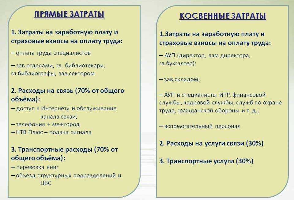 Понимание калькуляции затрат на поглощение и калькуляции переменных затрат – финансовая энциклопедия
