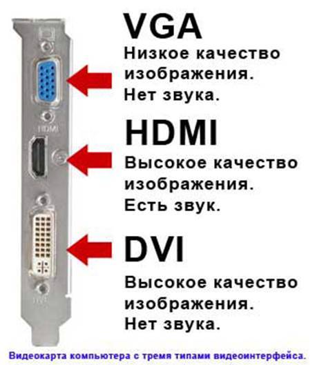 Как подключить пк к телевизору с помощью hdmi: 9 шагов